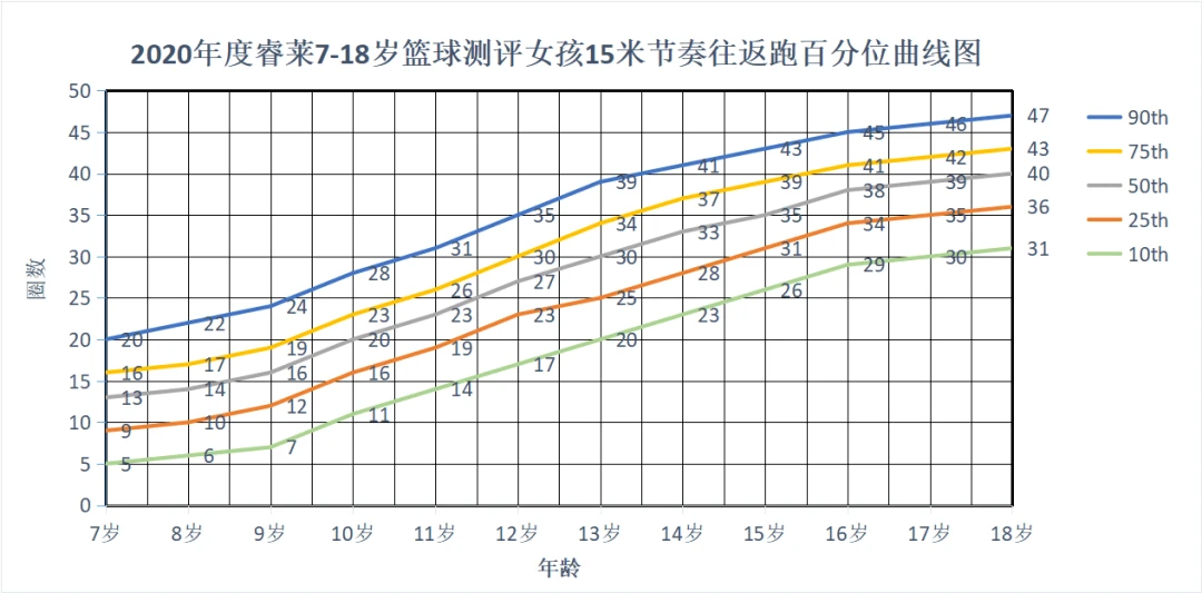 制定篮球交流计划以促进个人技能发展的方法_2